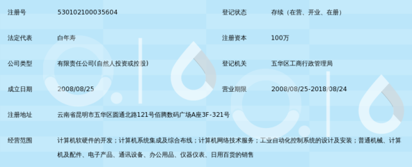 昆明昆博科技有限责任公司 扎根春城的科技创新力量